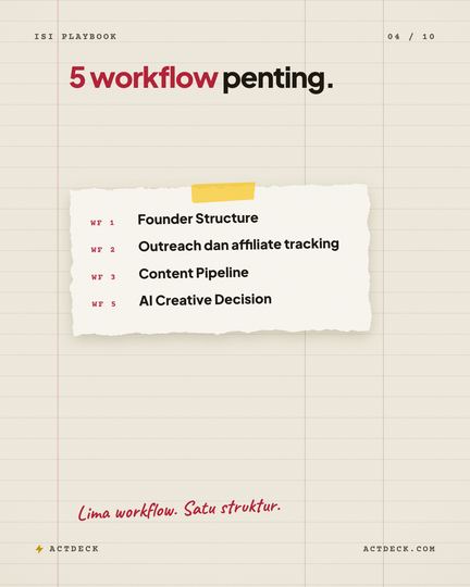 Set 05 — Kertas bergaris, slaid 04 daripada workflow ini